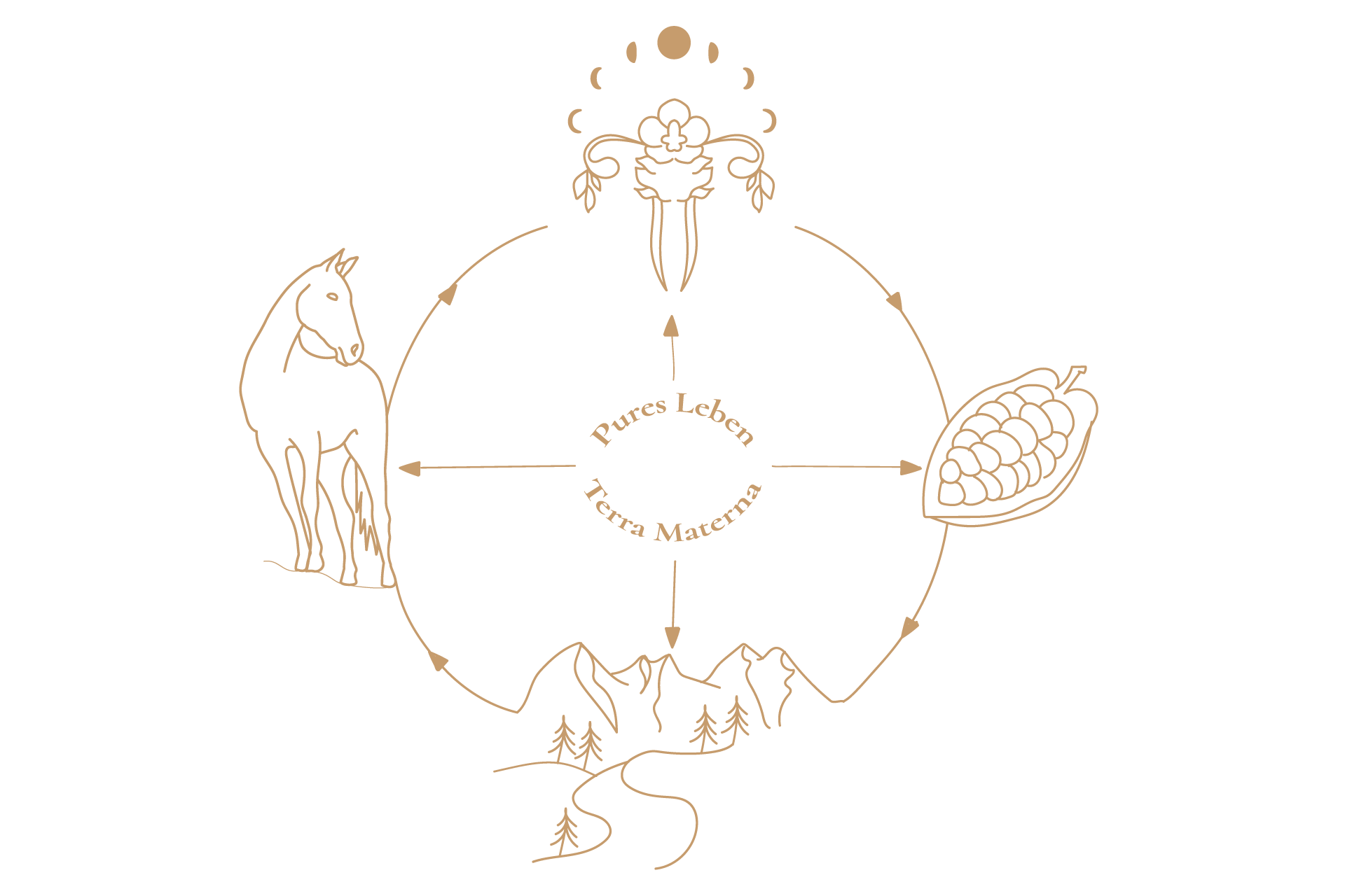 Terra Materna Circle